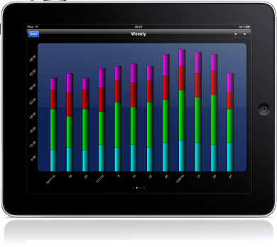 Student Time Tracker on the iPad
